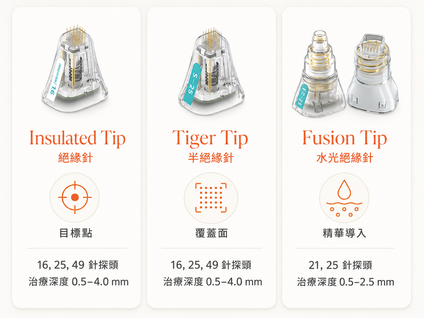 Potenza Fusion Tip Tiger Tip 絕緣針針頭選擇